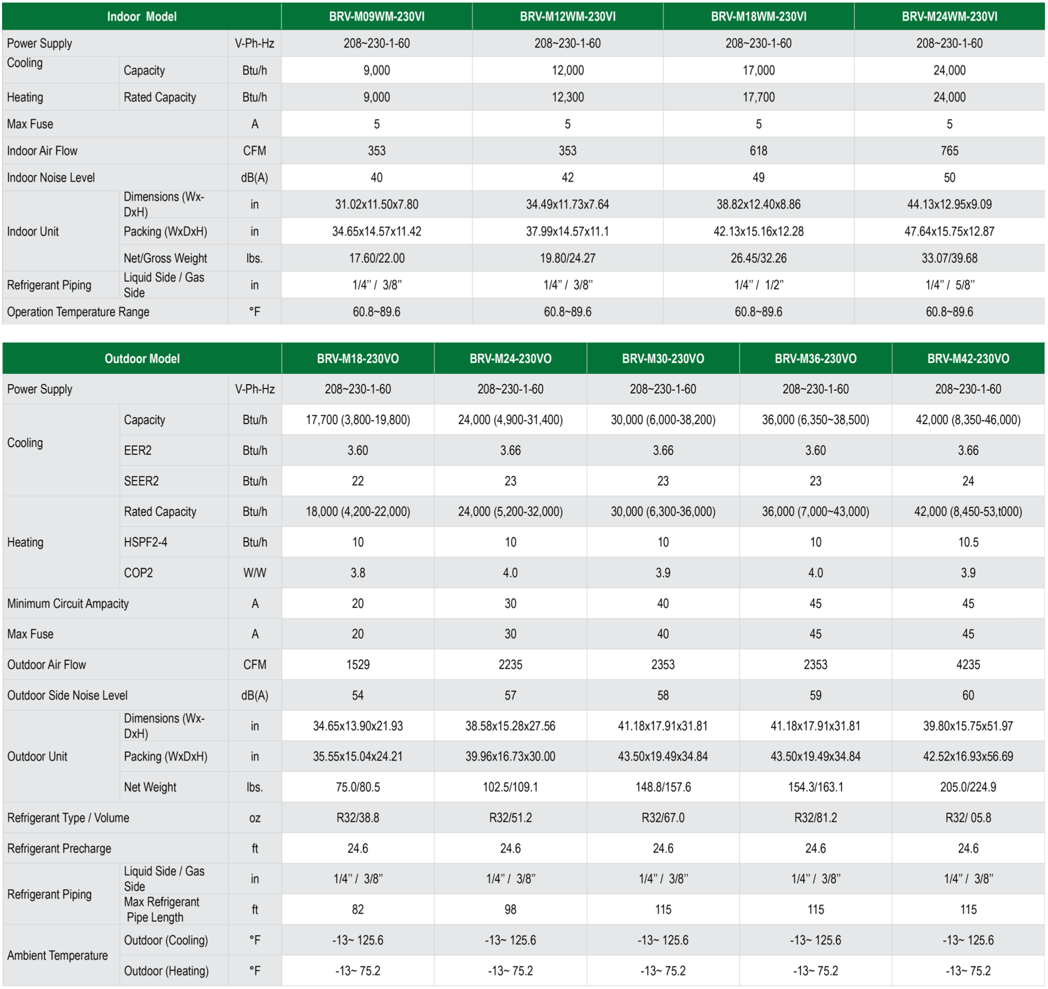 full specs